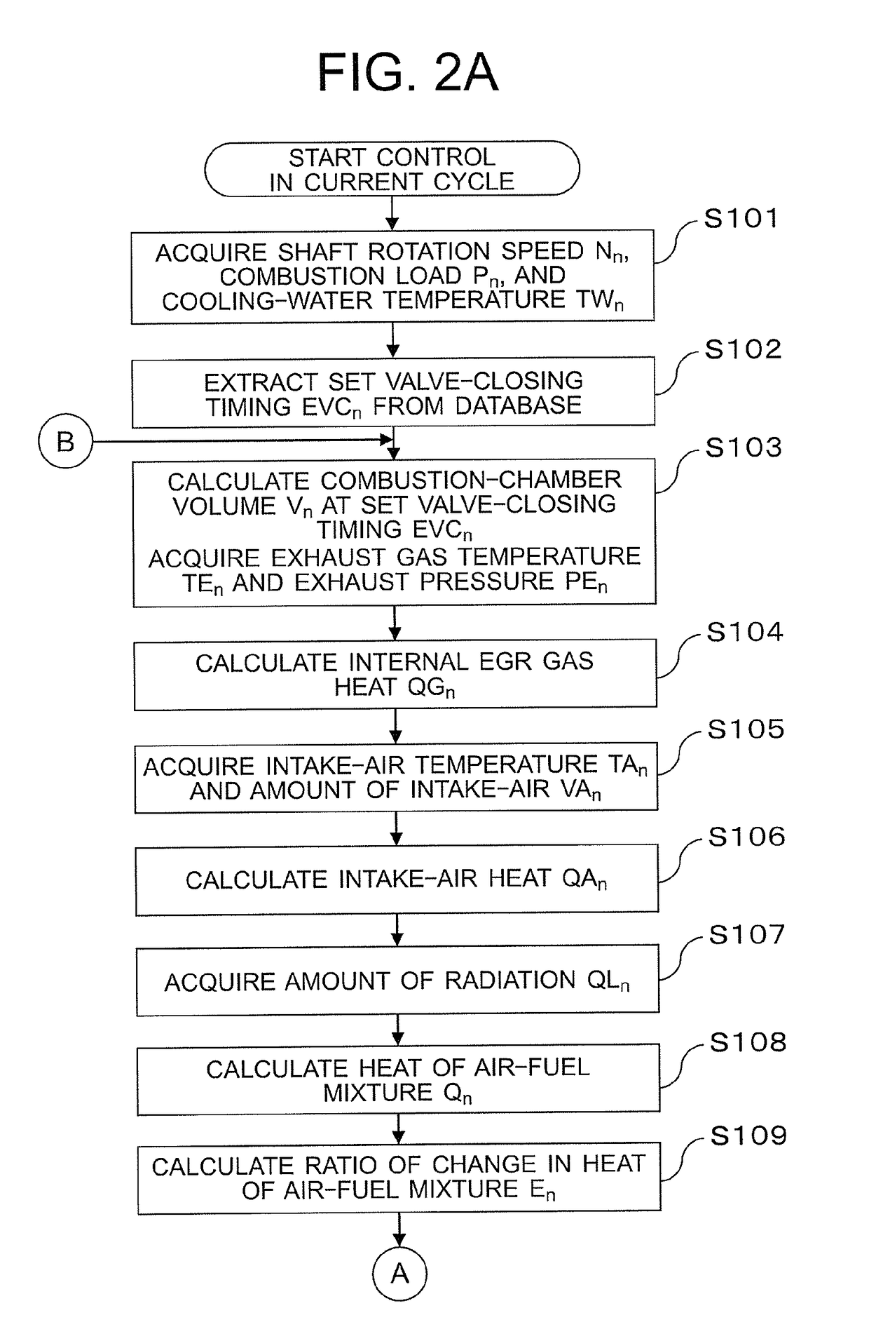 Control device for an internal combustion engine