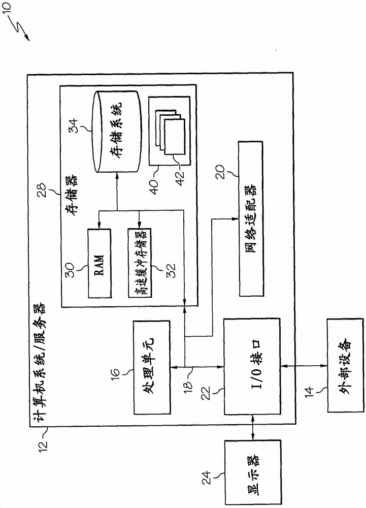 Method and system of improving organizational agility across multiple computing domains