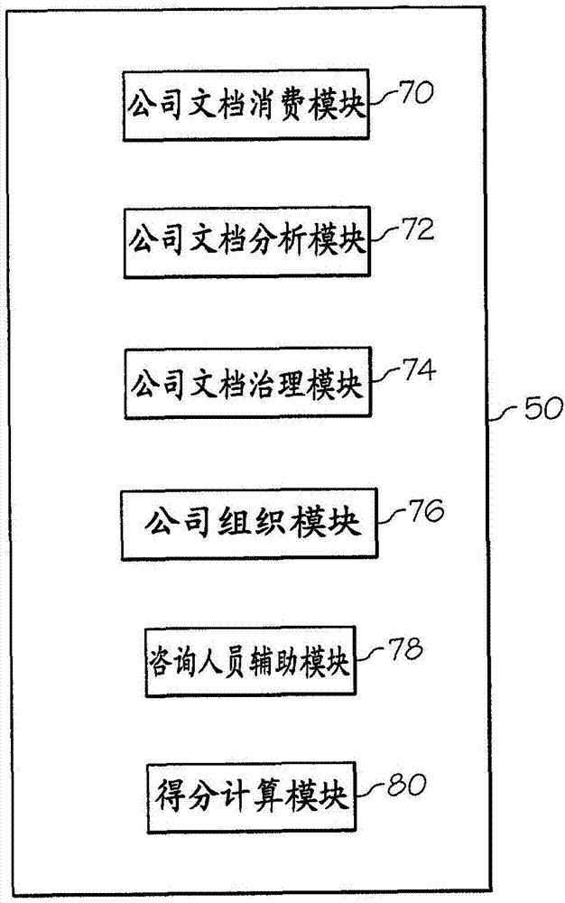 Method and system of improving organizational agility across multiple computing domains