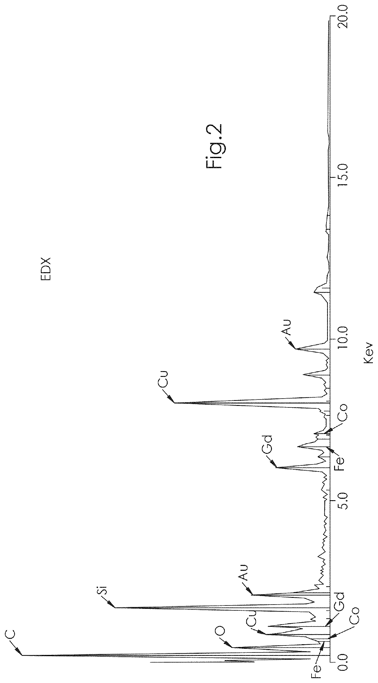 Nanomaterial and method of production of a nanomaterial for medical applications, such as MRI or sers