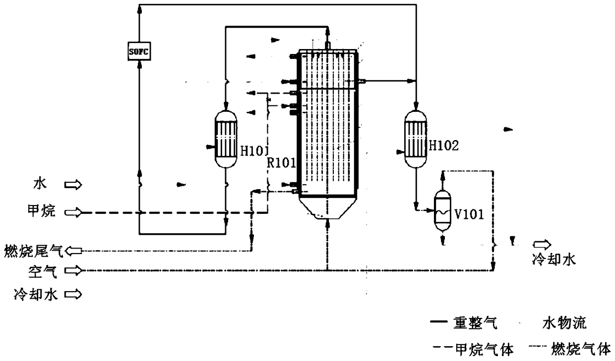 A small and medium-scale distributed natural gas steam reforming hydrogen production system and method