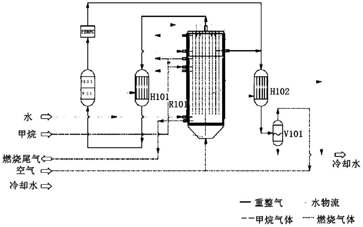 A small and medium-scale distributed natural gas steam reforming hydrogen production system and method