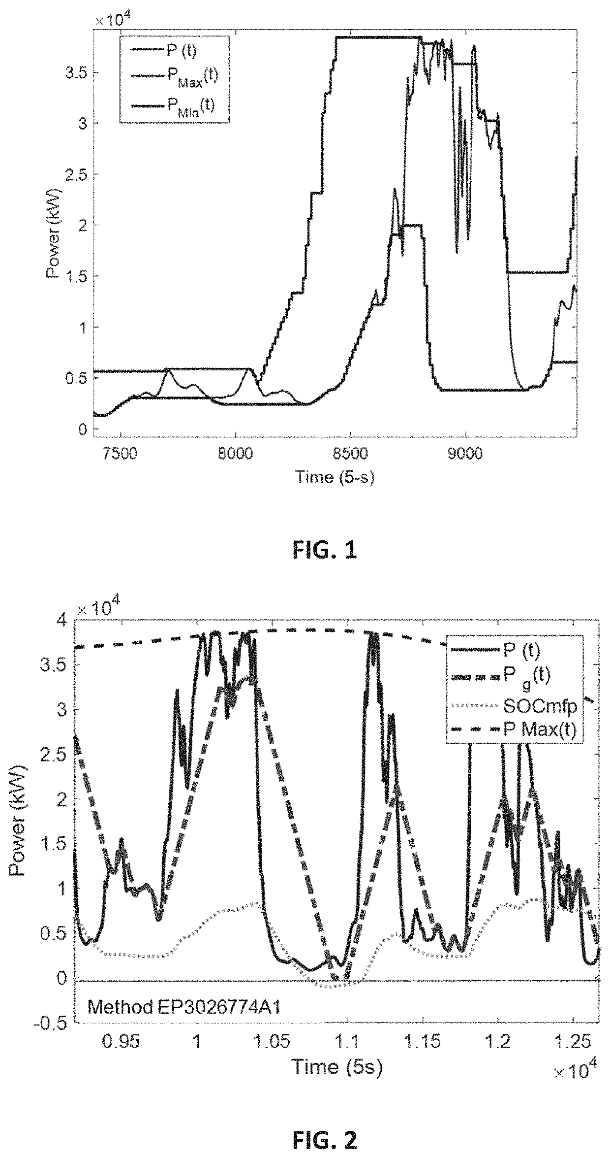 Method for Controlling Power Ramps with Prediction in Intermittent Power Generation Plants