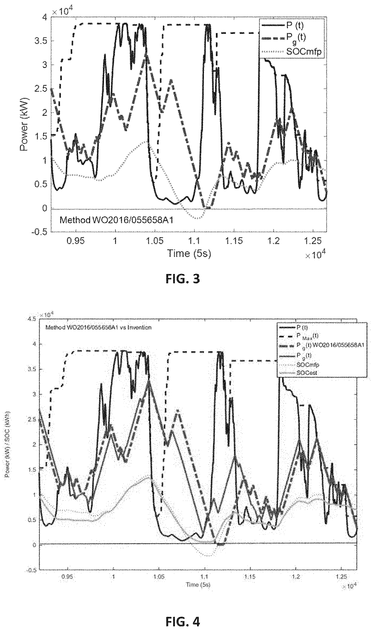 Method for Controlling Power Ramps with Prediction in Intermittent Power Generation Plants