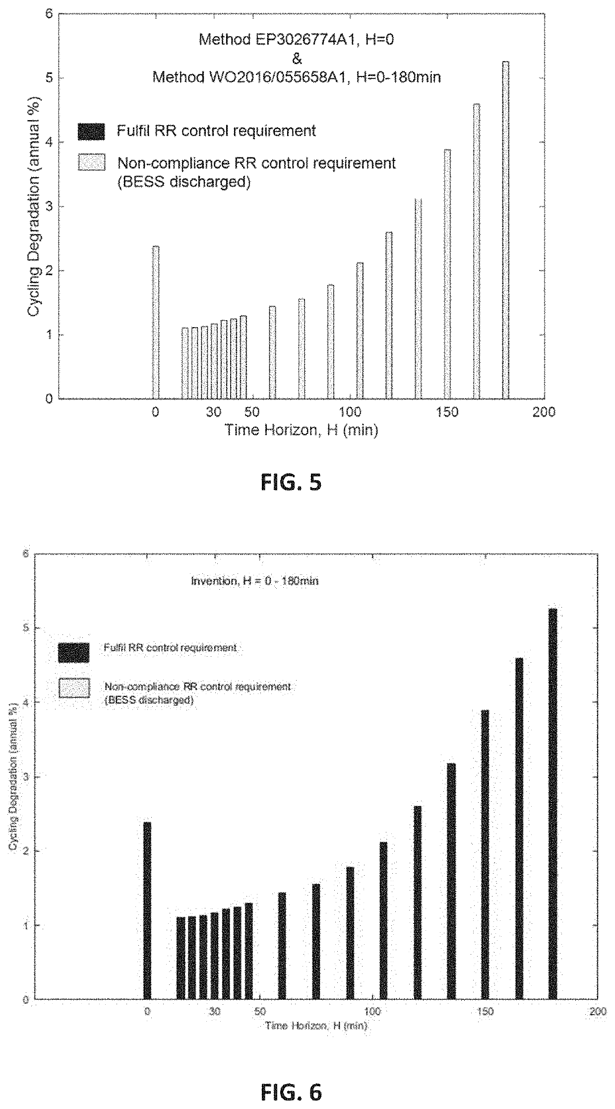 Method for Controlling Power Ramps with Prediction in Intermittent Power Generation Plants