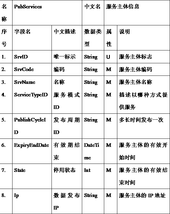 Inter-heterogeneous-system data publishing system based on a micro-kernel and an asynchronous queue