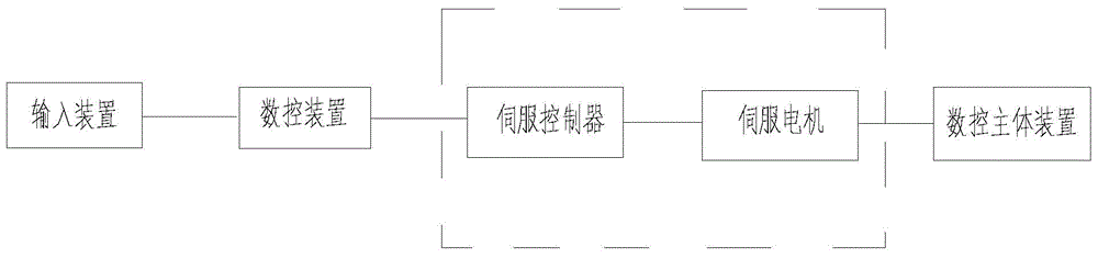 Integral noodle processing and packaging device