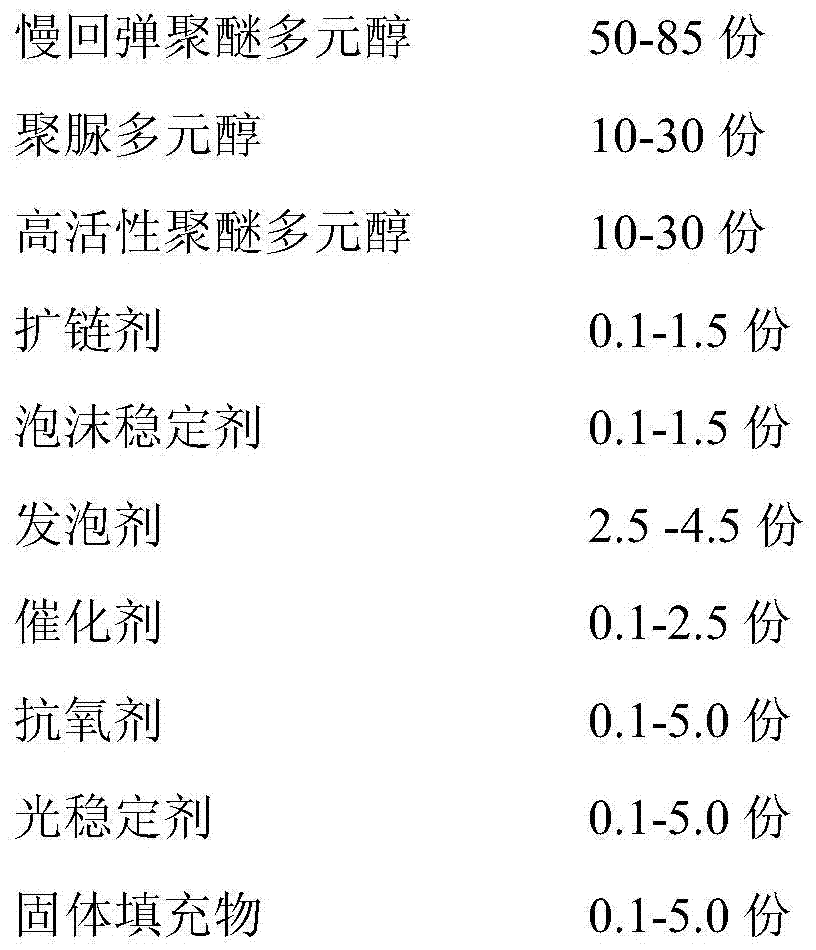 Composition for padding of polyurethane boxing gloves and its preparation method