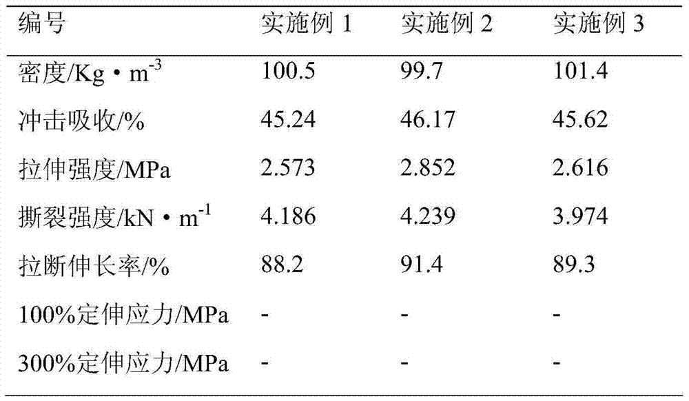 Composition for padding of polyurethane boxing gloves and its preparation method