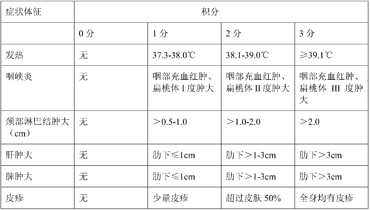 Traditional Chinese medicine compound extract for preventing and treating EBV (Ebola Virus) infection and preparation method thereof