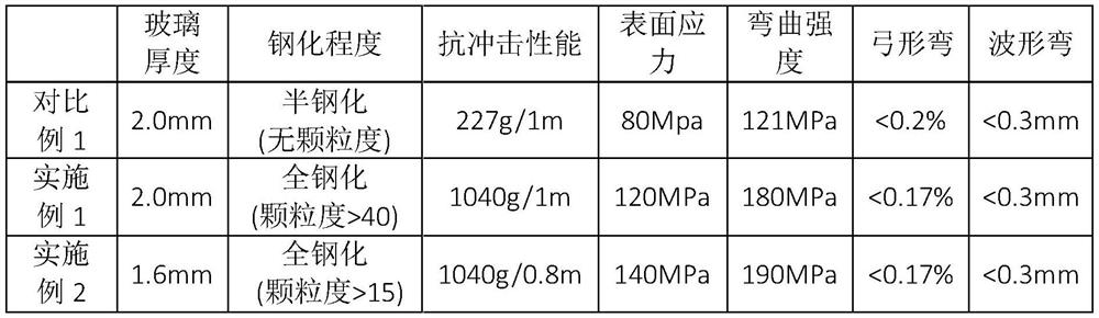 Physical full tempering method for ultrathin glass