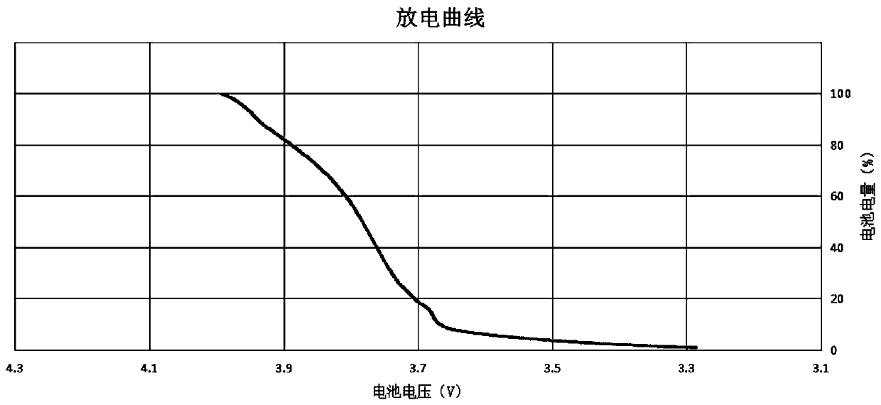 Computer readable storage medium and wireless earphone