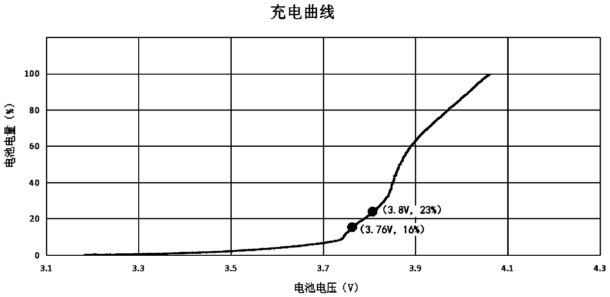 Computer readable storage medium and wireless earphone