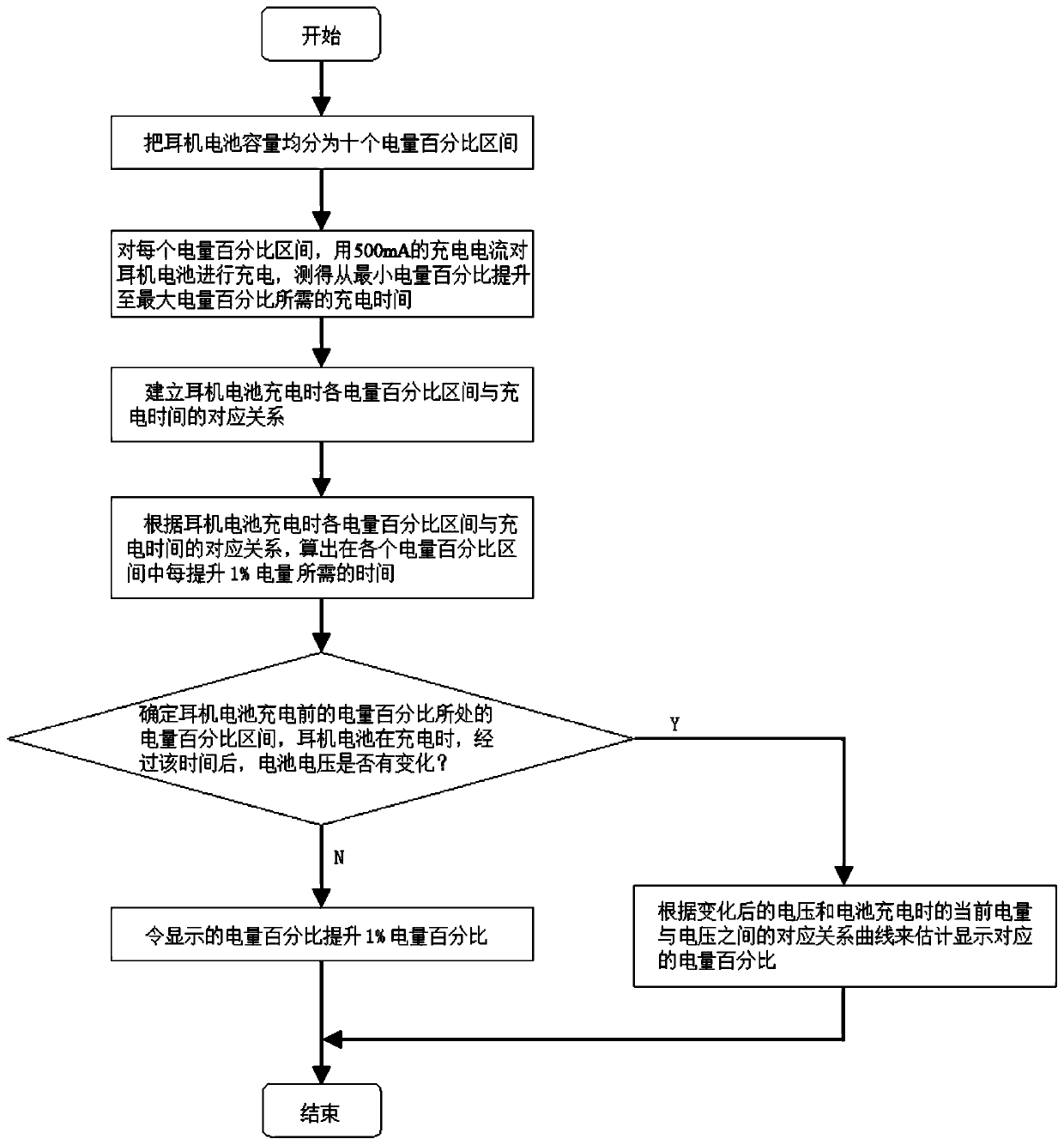 Computer readable storage medium and wireless earphone