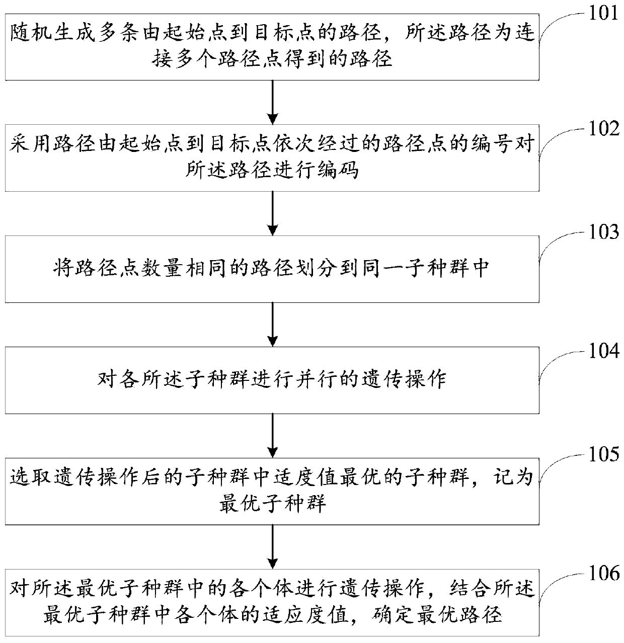 Path planning method and system for unmanned vehicle