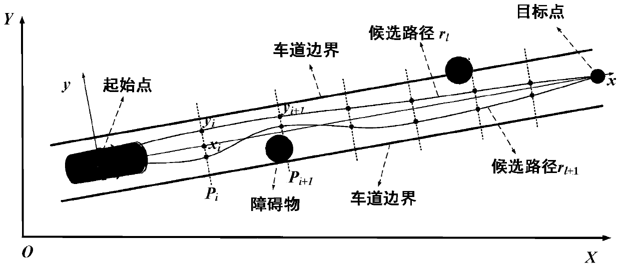 Path planning method and system for unmanned vehicle