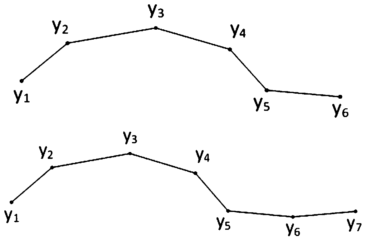 Path planning method and system for unmanned vehicle