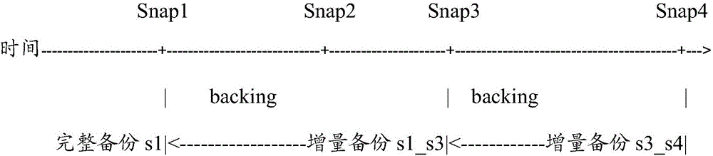 Data backup method and system based on logical volume management simple volume