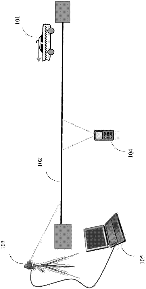 RFID movement testing system