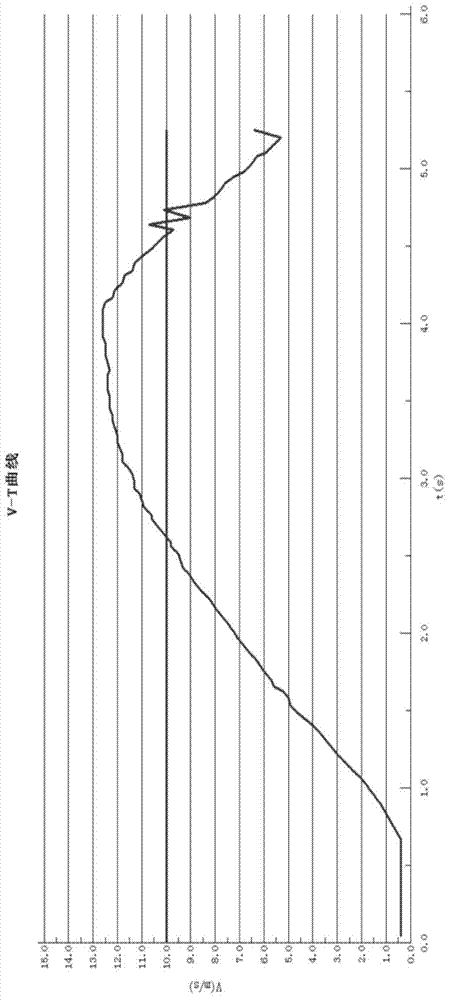 RFID movement testing system