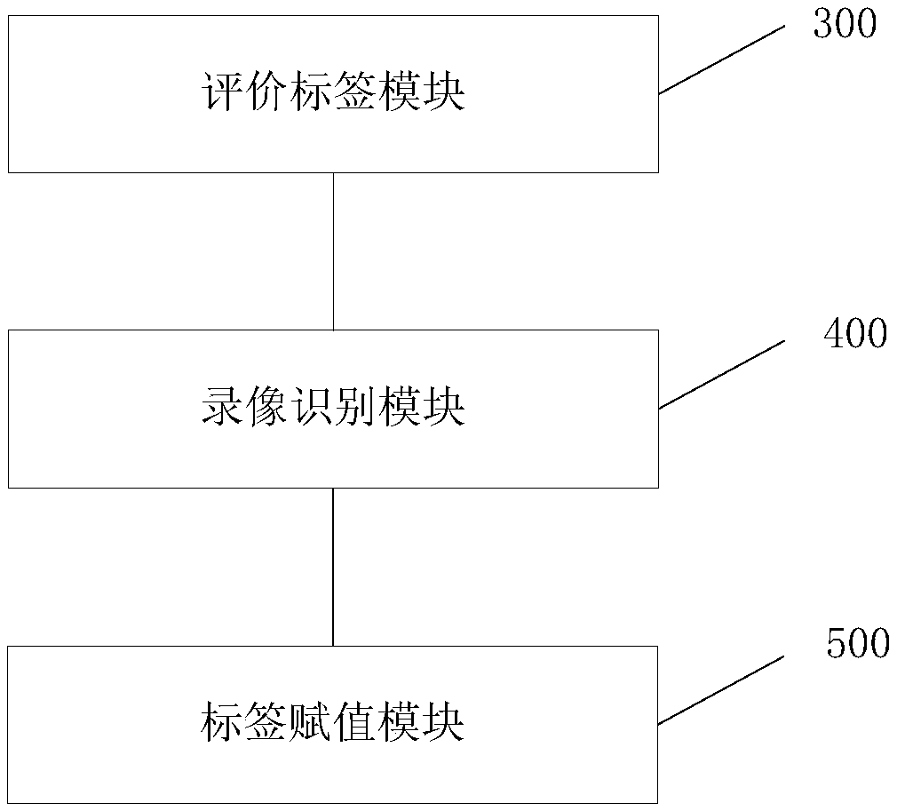 Teaching effect portrait method and robot system based on big data and artificial intelligence