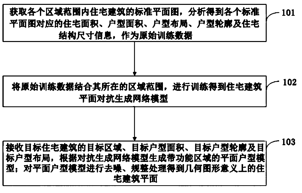 Method and device for automatically generating residential building plane