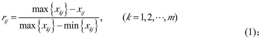 Order relation method-entropy weight method-based county power grid evaluation method