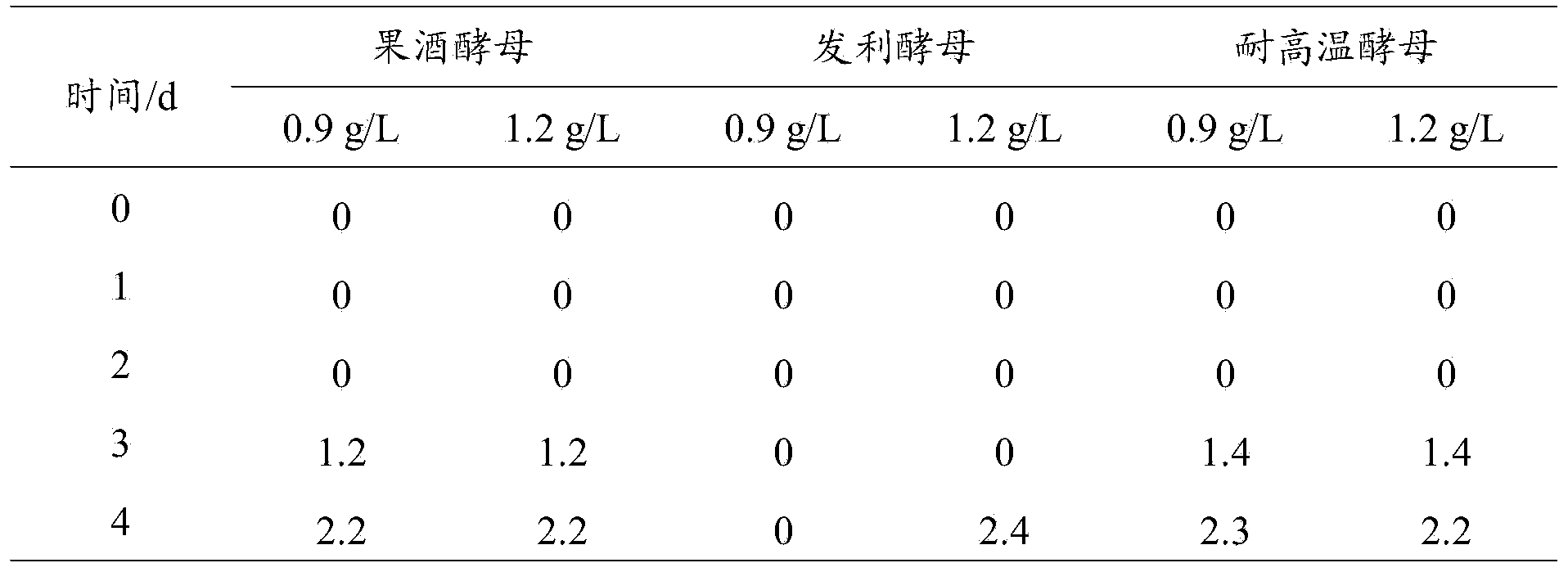 Method for preparing sugarcane fruit wine