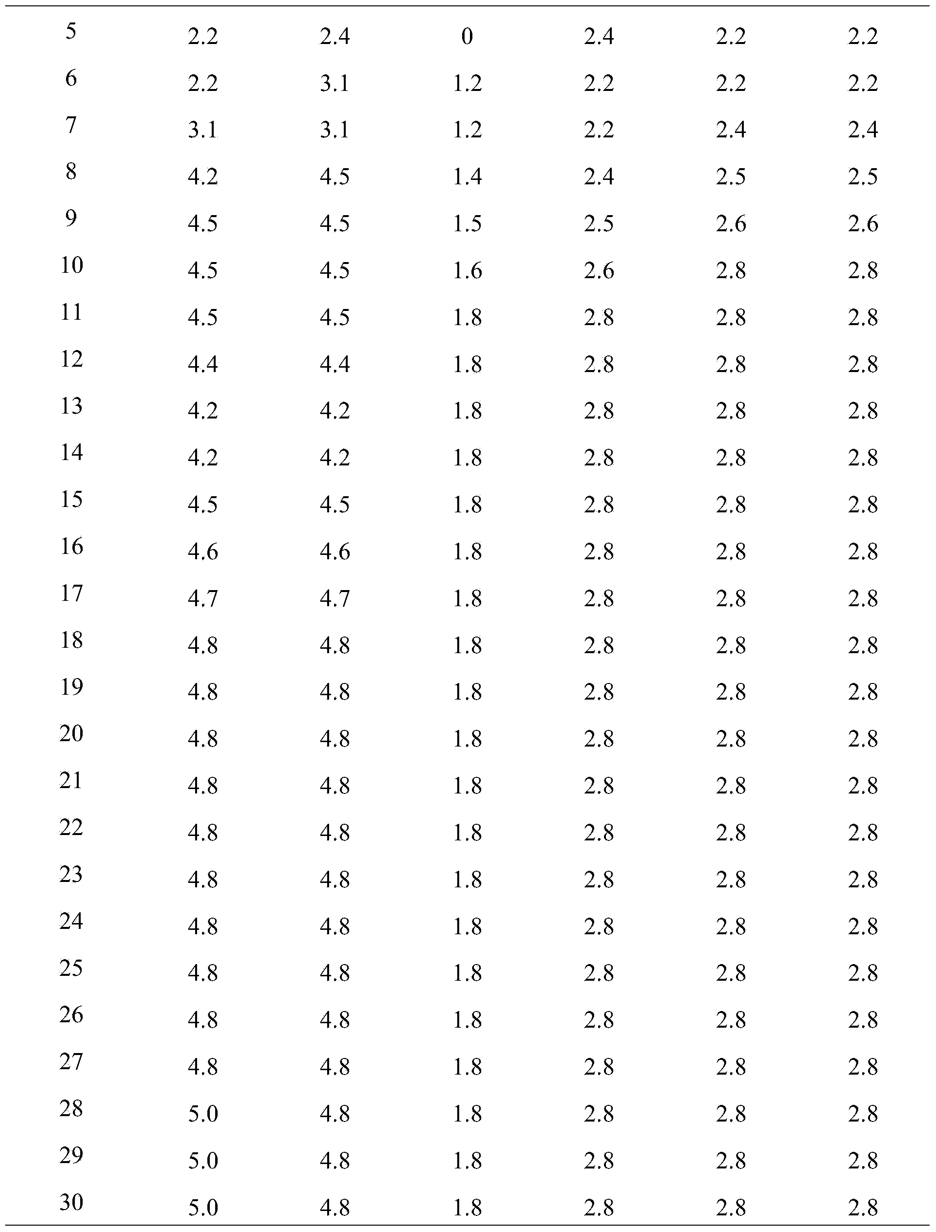 Method for preparing sugarcane fruit wine