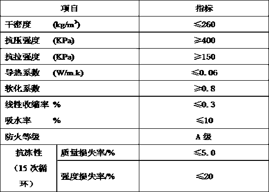 Novel inorganic lightweight mortar and reinforcing agent product