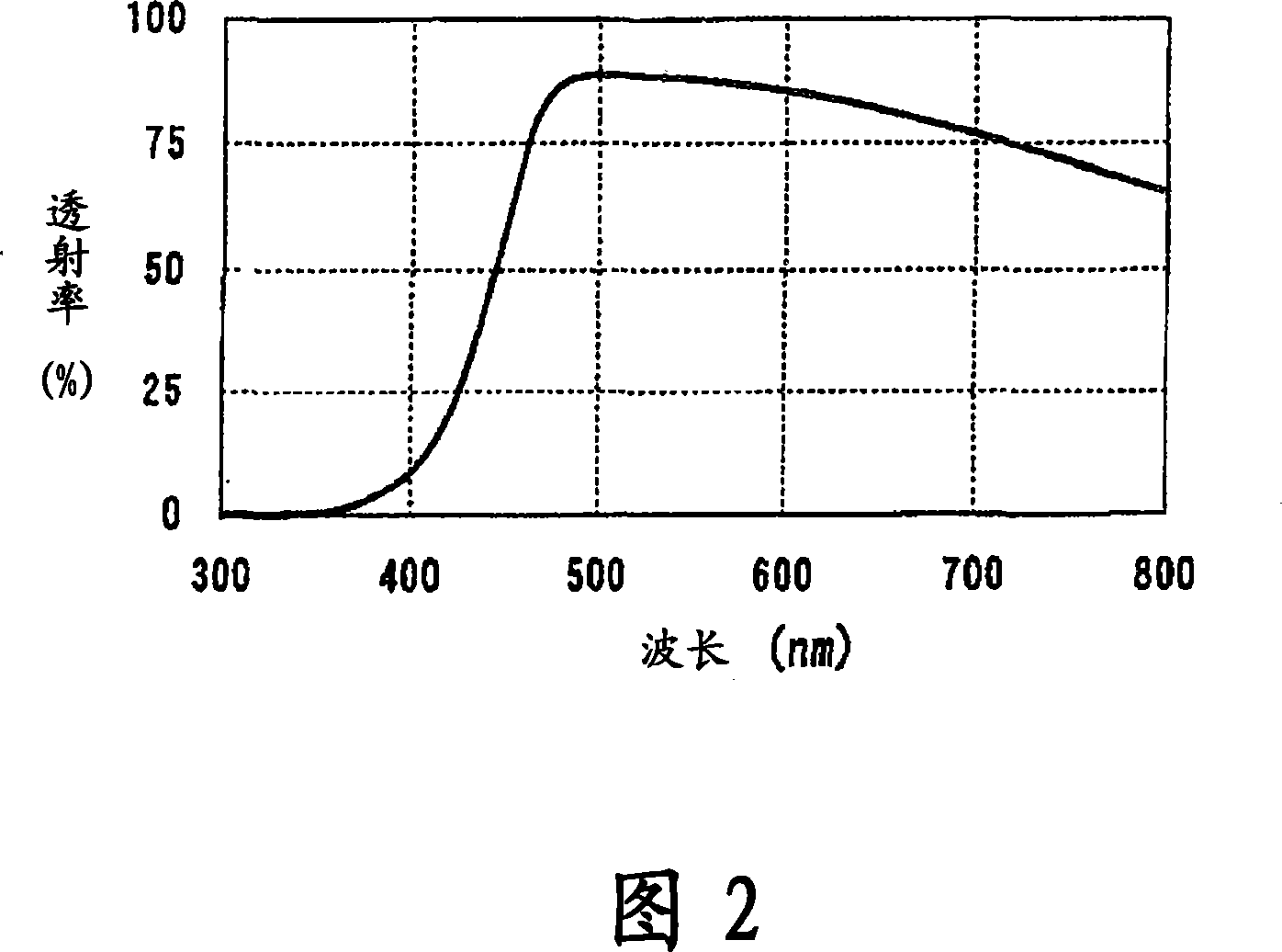 Ultraviolet cut material, ultraviolet cut filter, discharge lamp and lighting apparatus