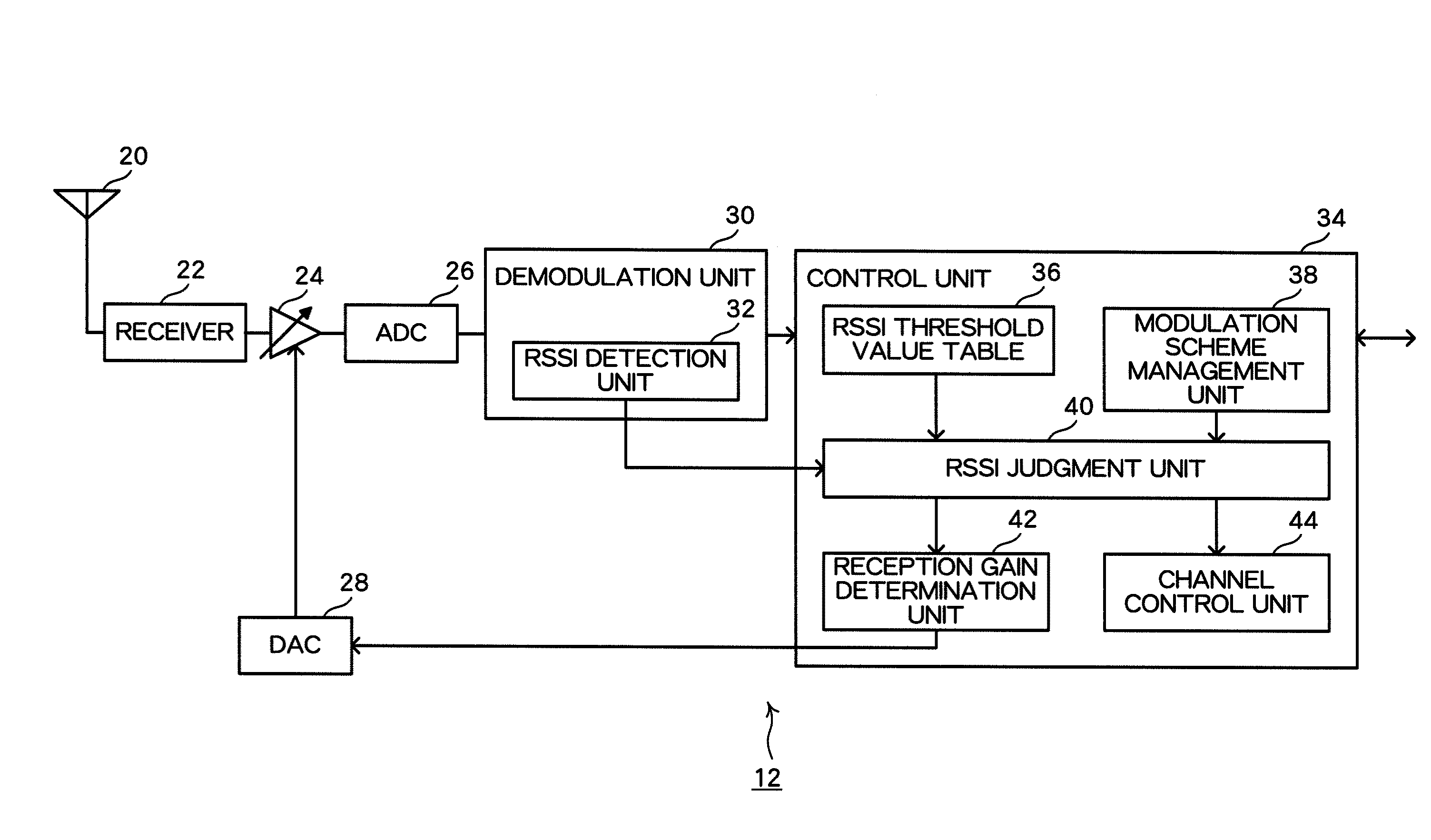 Ofdma reception device and ofdma reception method