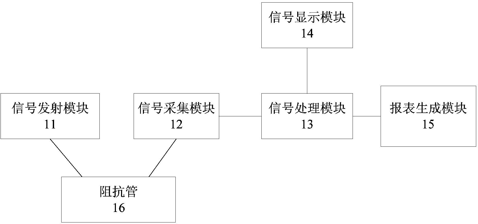 Measuring system for material normal direction incidence acoustical absorption coefficient and acoustic impedance