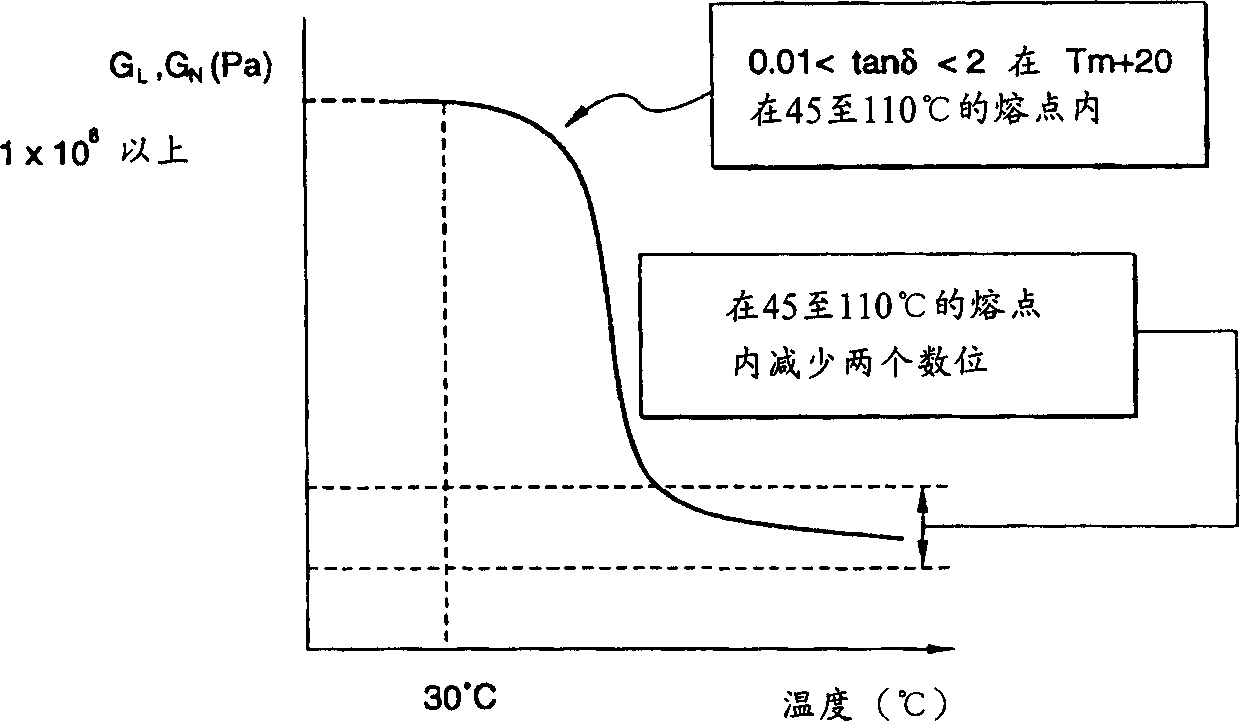 Electronic photographic developer and method for forming image