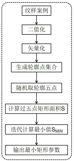 Pattern design method based on shape grammar and neural network