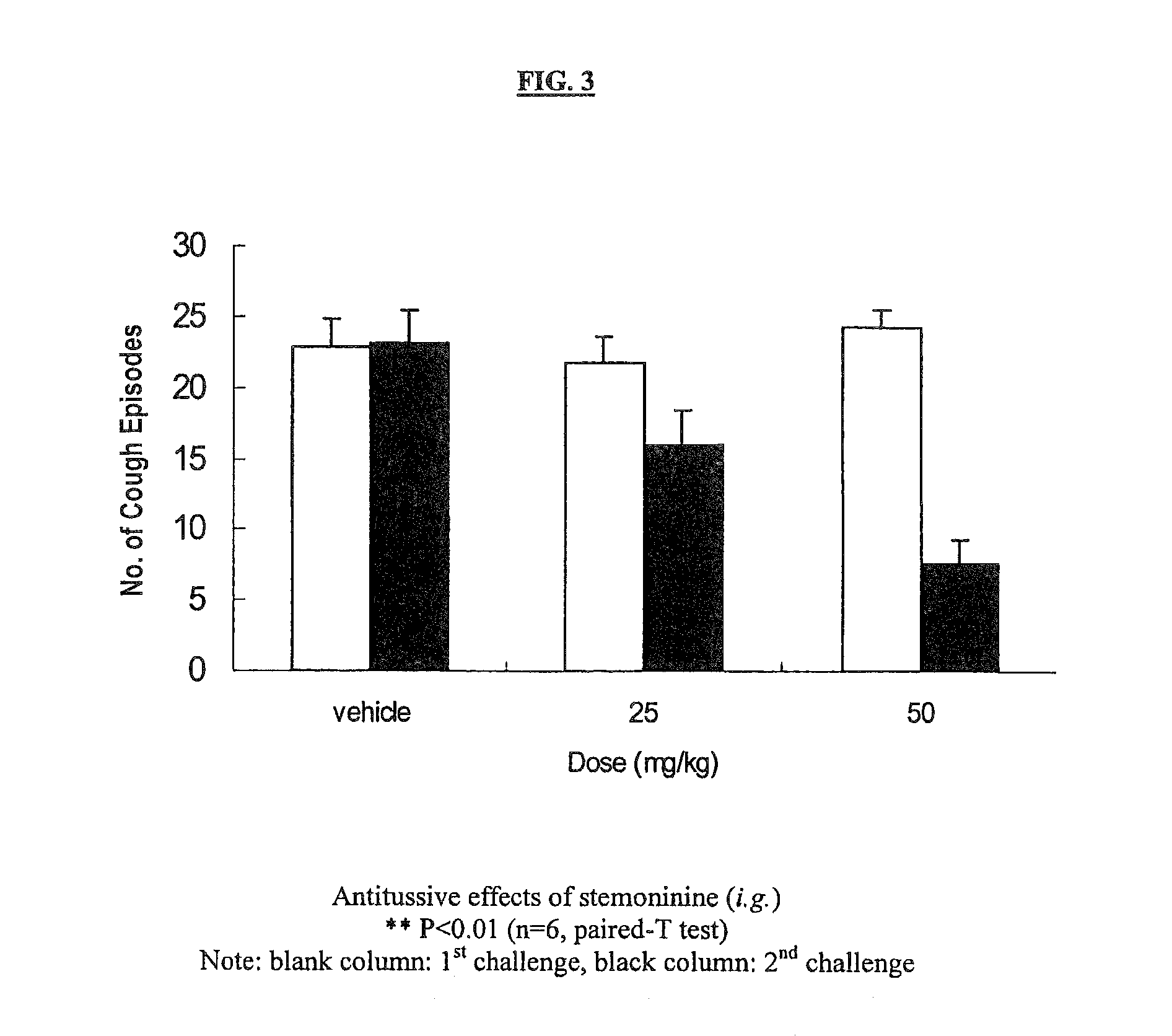 Method of making antitussive medicine and relieving cough