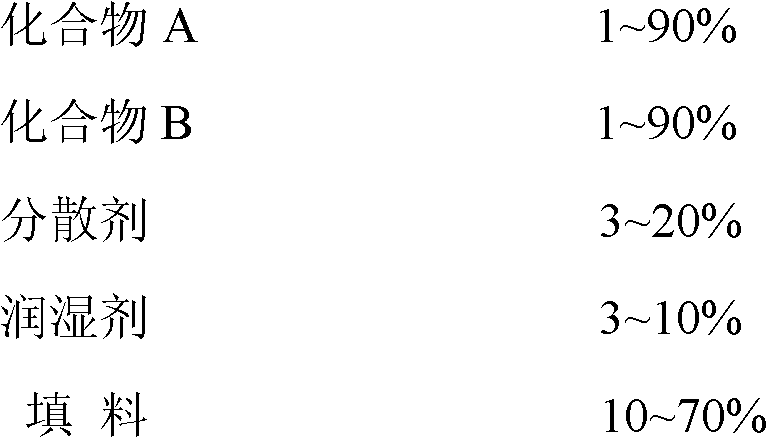 Sterilizing composition containing Cyflufenamid