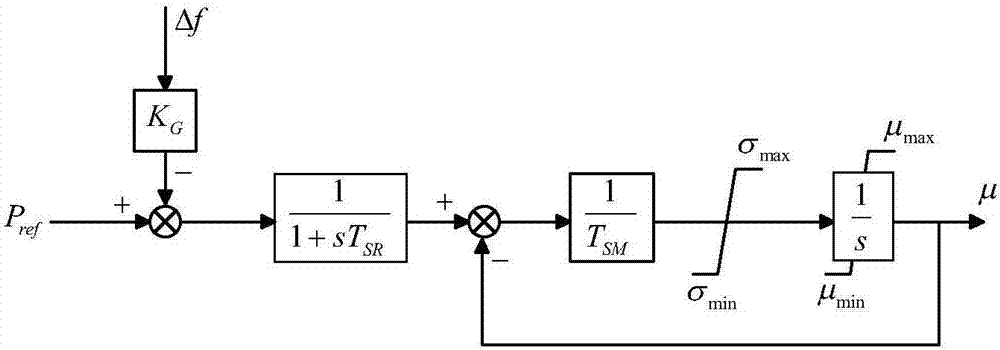 Power-grid frequency modulation control system and method with participation of electric boiler