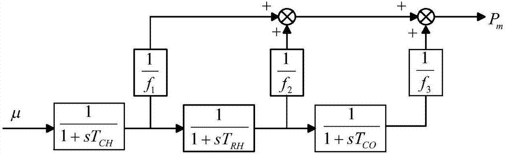 Power-grid frequency modulation control system and method with participation of electric boiler