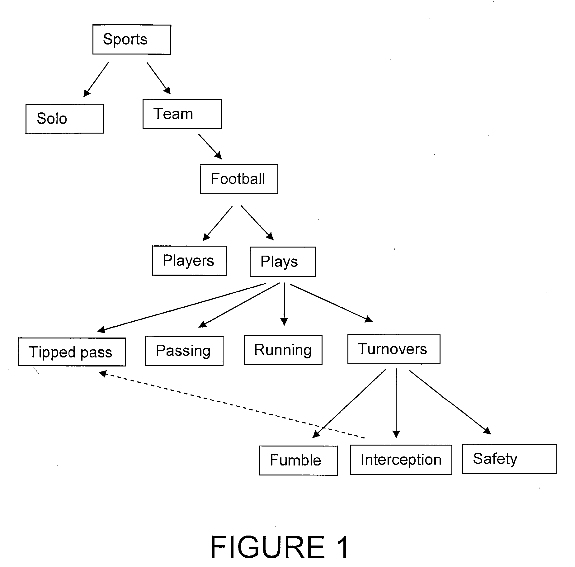 Method and apparatus for organizing segments of media assets and determining relevance of segments to a query