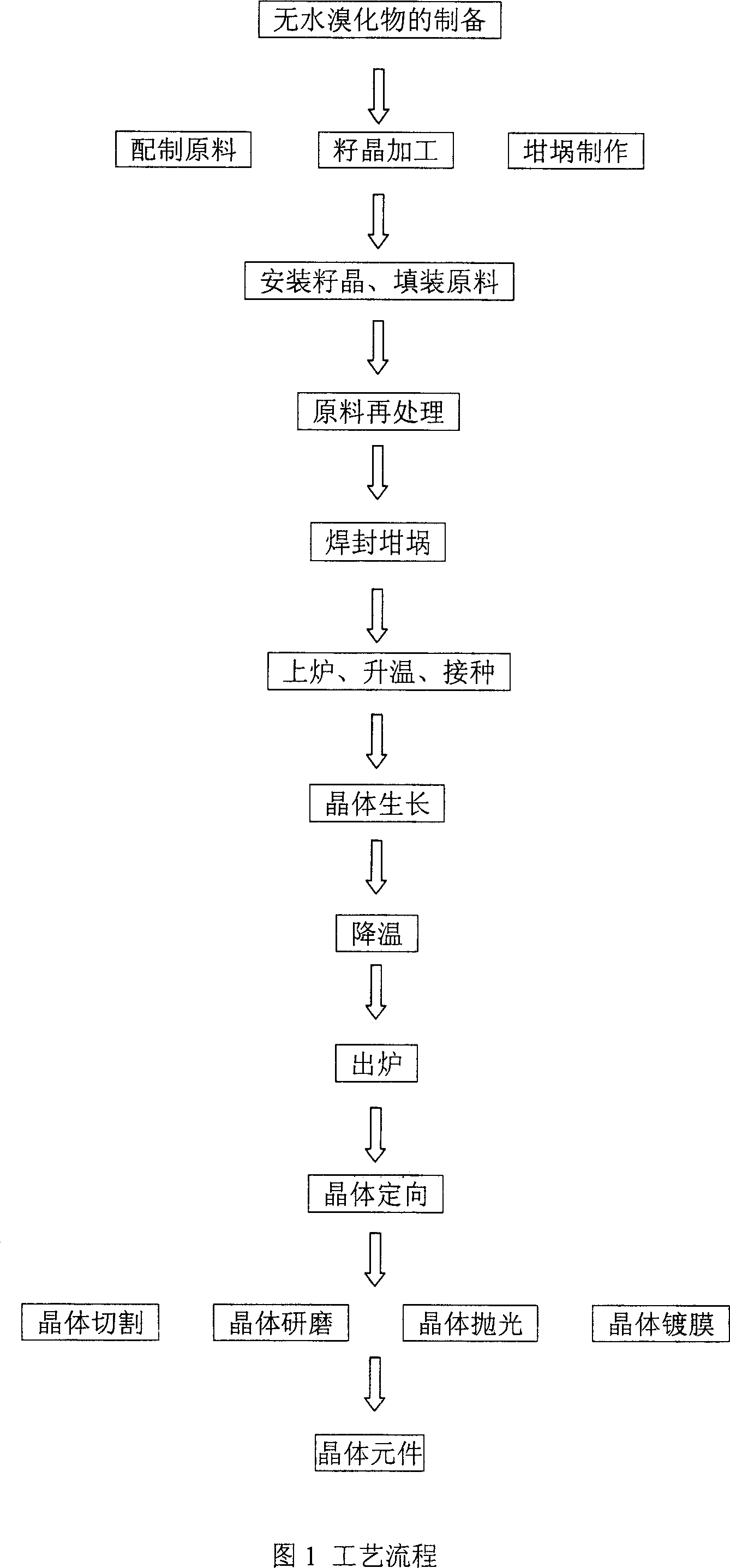 Novel glittering crystal LaBr3Ce3+ crucible-lowering method growth process