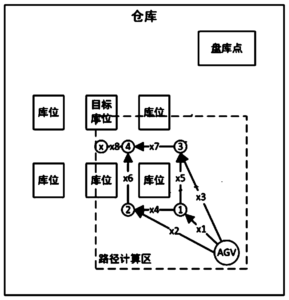 RFID warehouse logistics inventory making method and system based on AGV