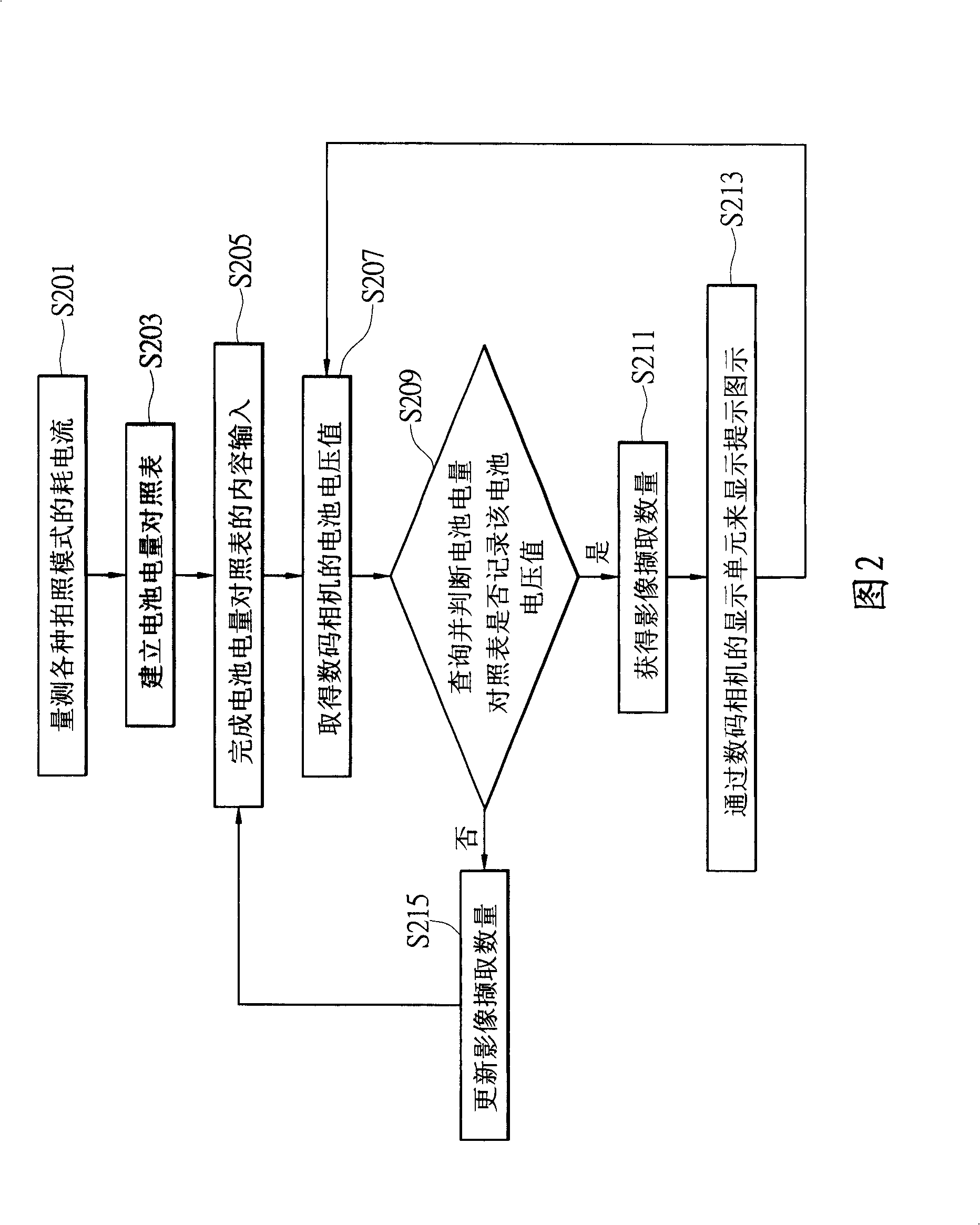 Method for estimating image acquisition amount