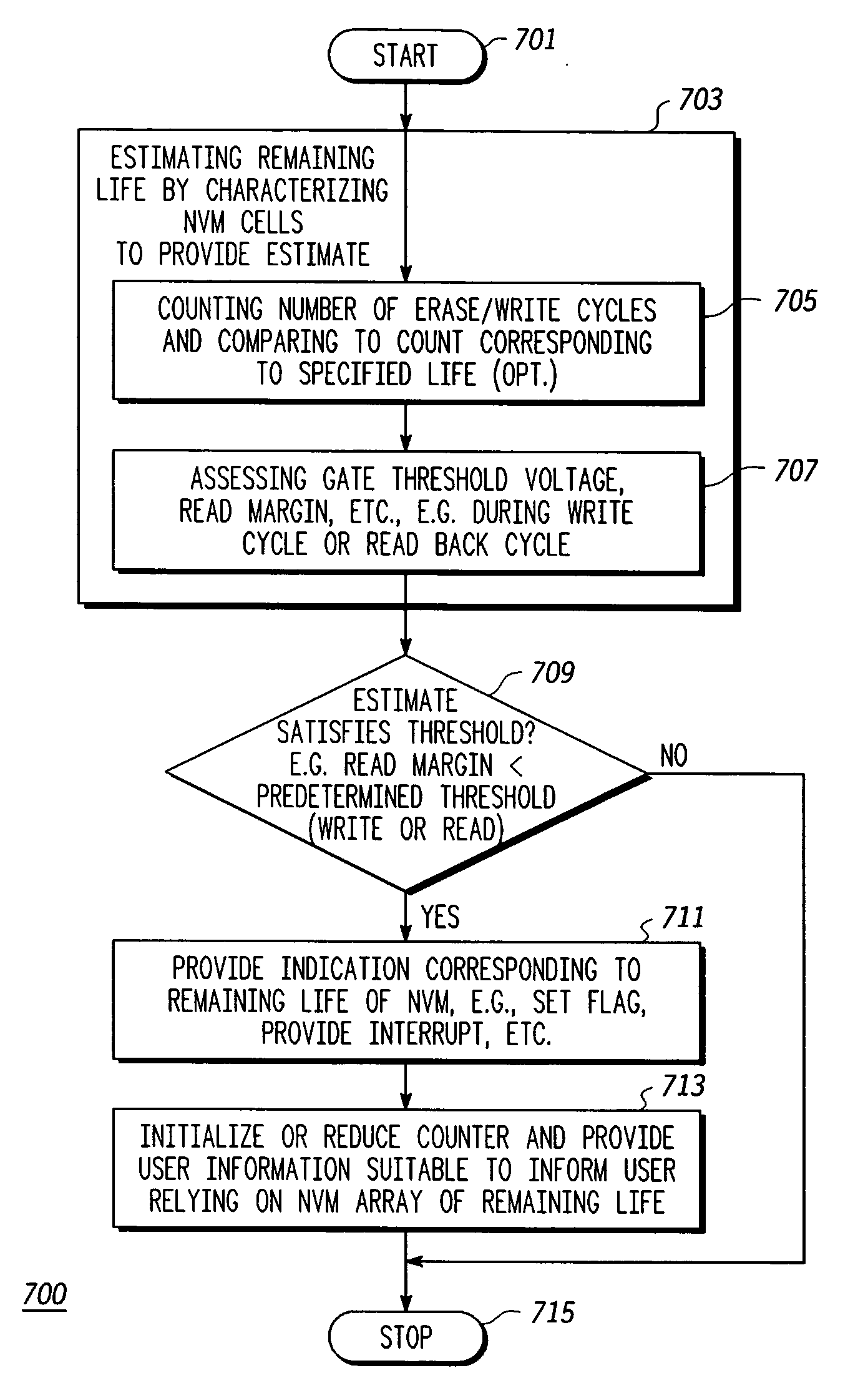 Predictive methods and apparatus for non-volatile memory