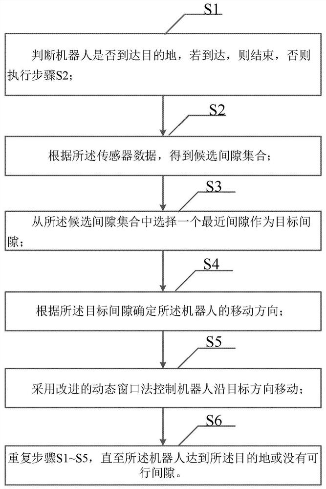 A local path planning algorithm and device