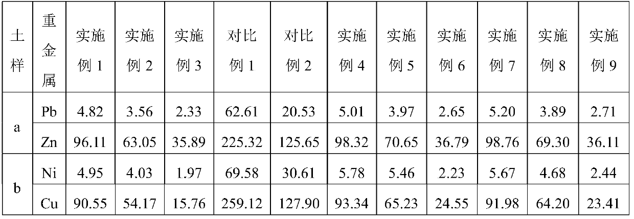 A curing agent for heavy metal polluted soil and its preparation and application method