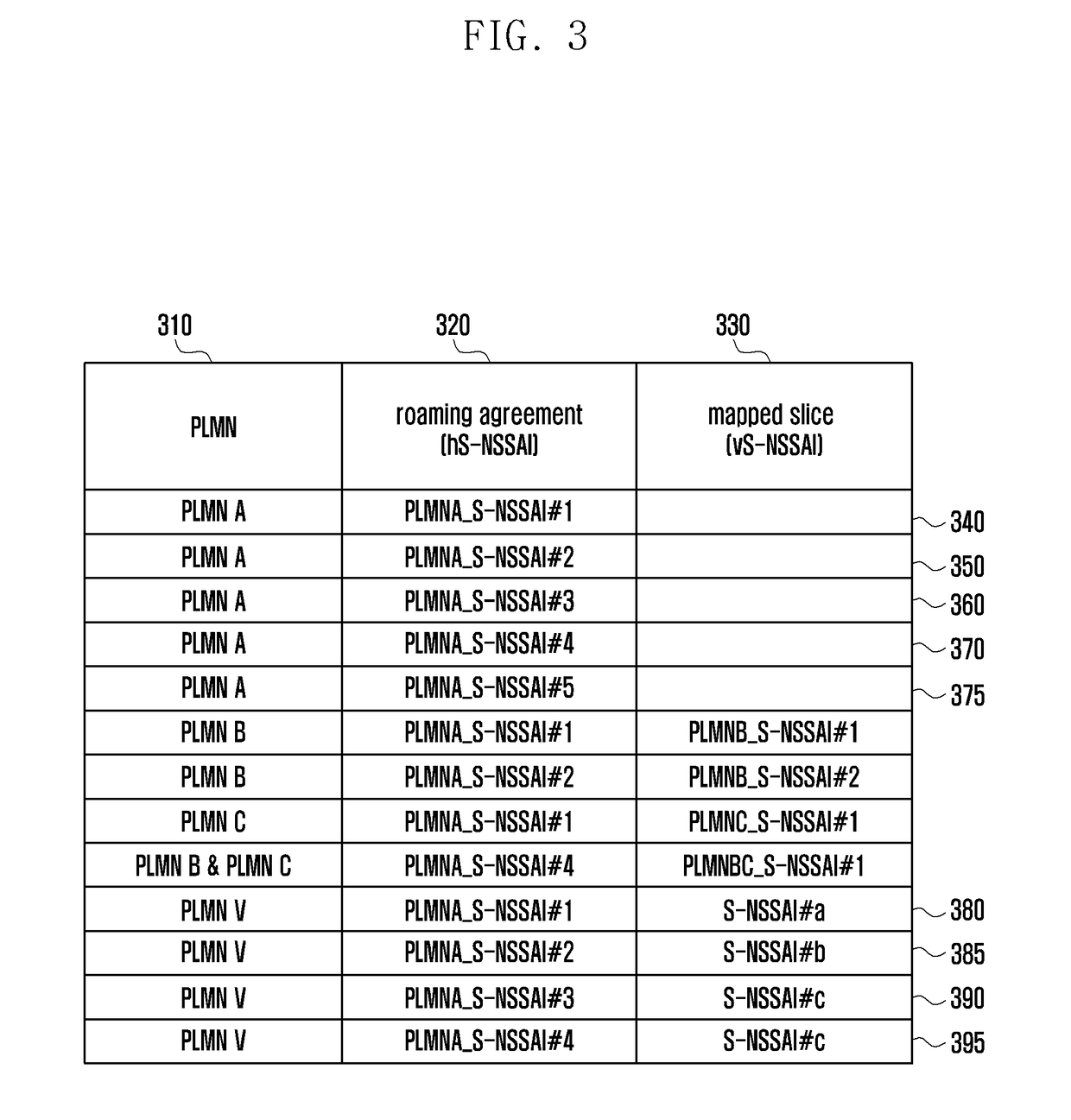 Method for capability negotiation and slice information mapping between network and terminal in 5g system