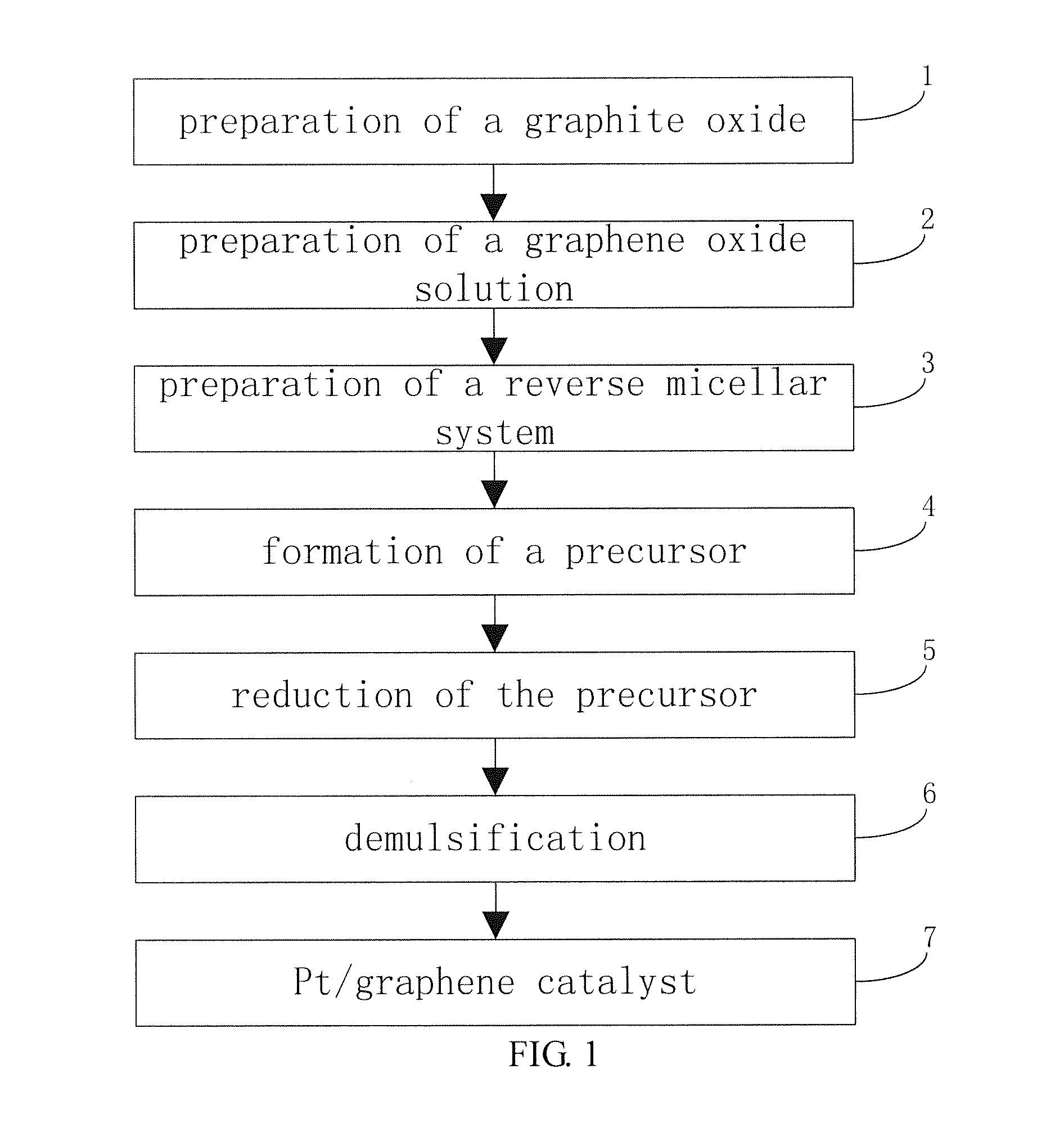 Pt/graphene catalyst, preparation method and use thereof