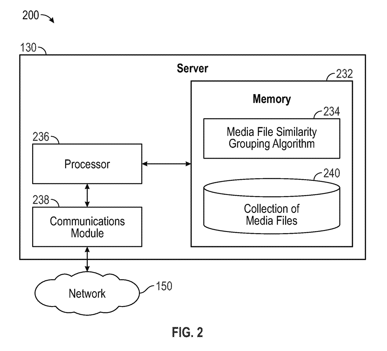 Data file grouping analysis