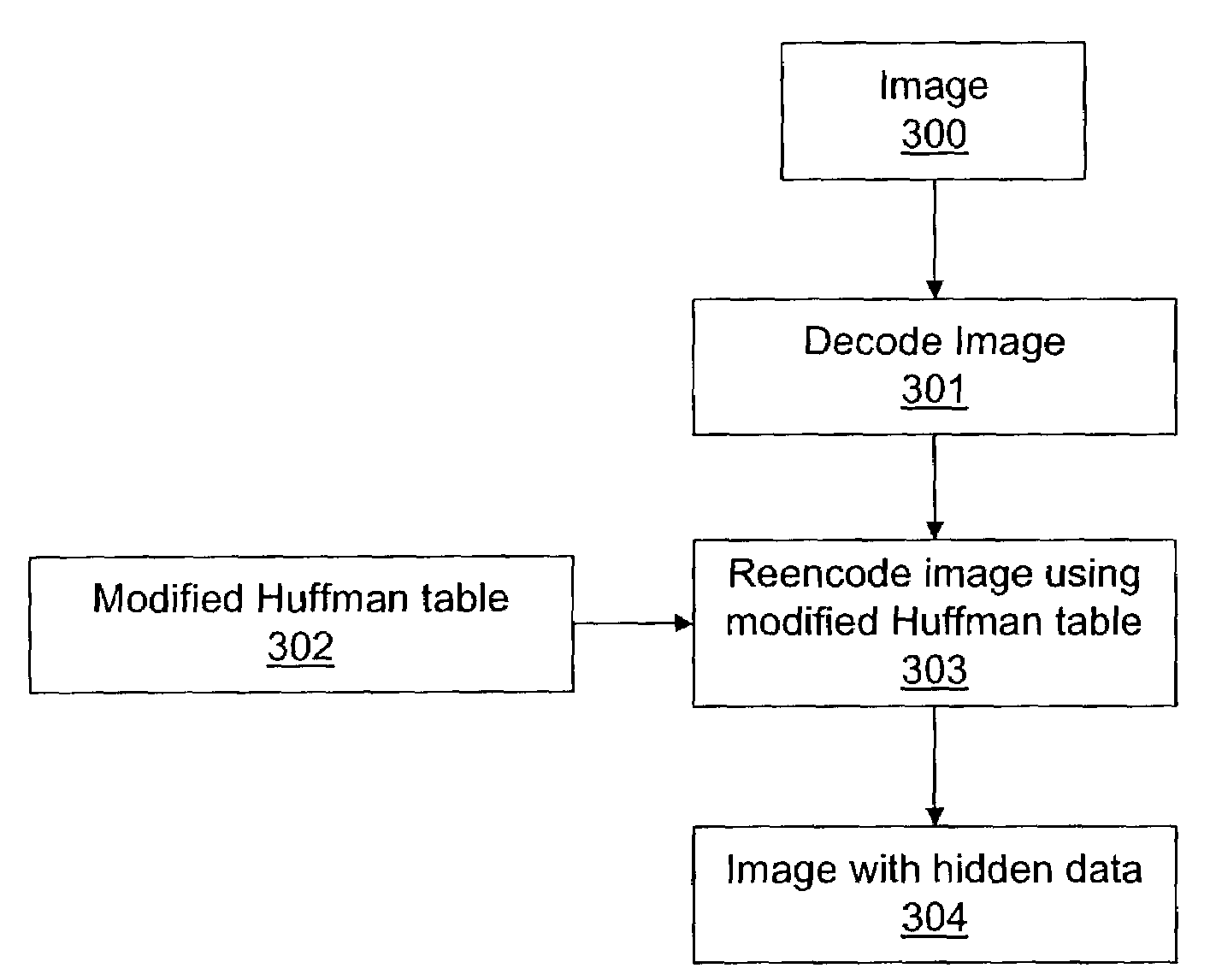 System and method for secret communication